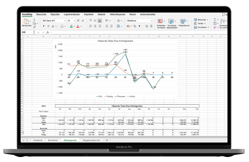 csaladi koltsegvetes kalkulator